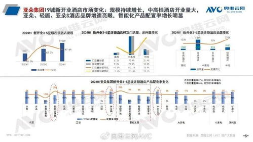 智能馬桶成酒店新寵 百萬客房背后的品質升級與科技體驗革命