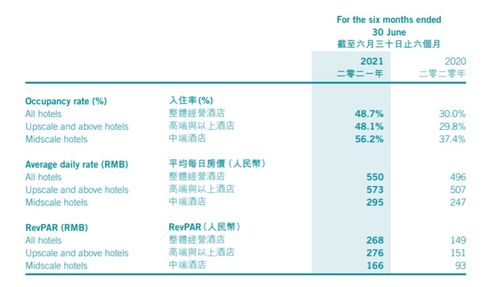 接替萬(wàn)達(dá)，這家公司拿到融創(chuàng)的酒店管理大單；什么來(lái)頭？